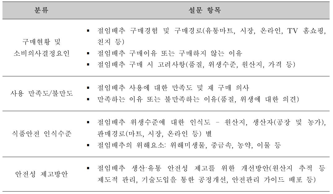 국내 유통 절임배추에 대한 소비자 인식도 설문조사 항목