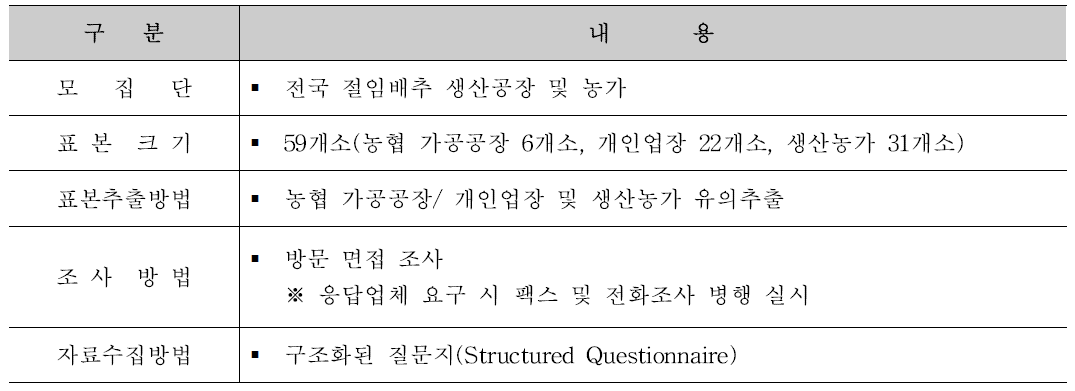 본 조사 설계 개요