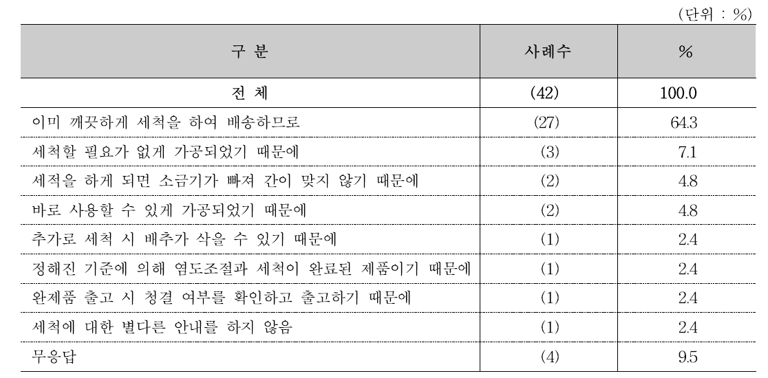 절임배추 사용 전 세척을 권장하지 않는 이유