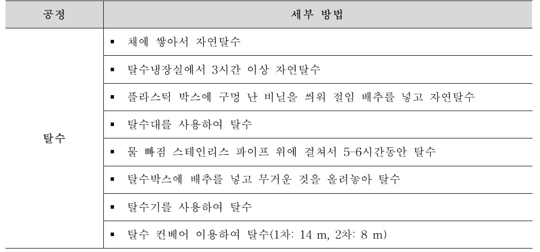 절임배추 세부 탈수 방법