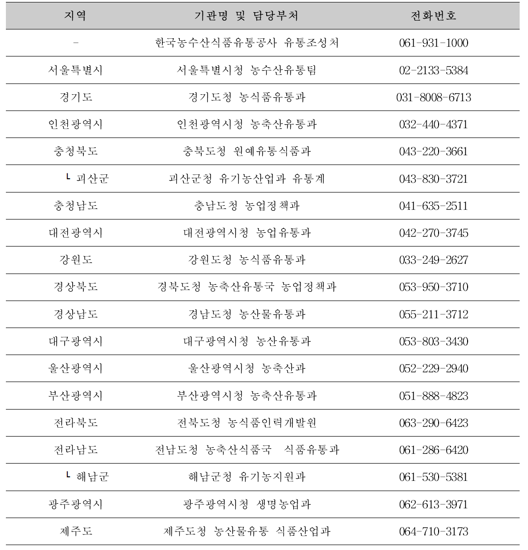 지역별 농가 절임배추 생산 현황 파악을 위한 유관 정부기관 정보