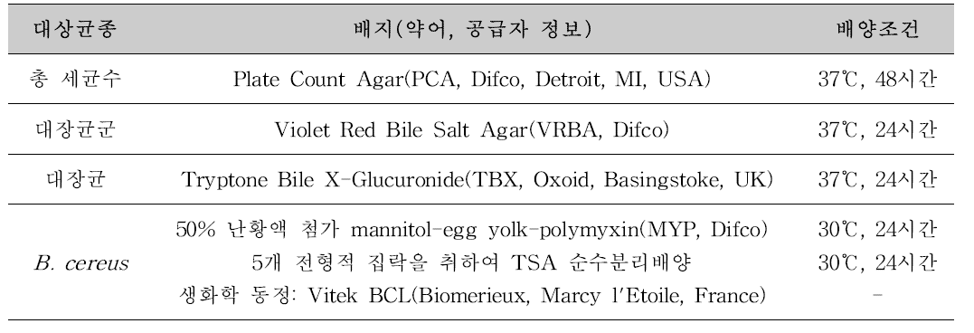 미생물 정량분석 배지 및 배양조건