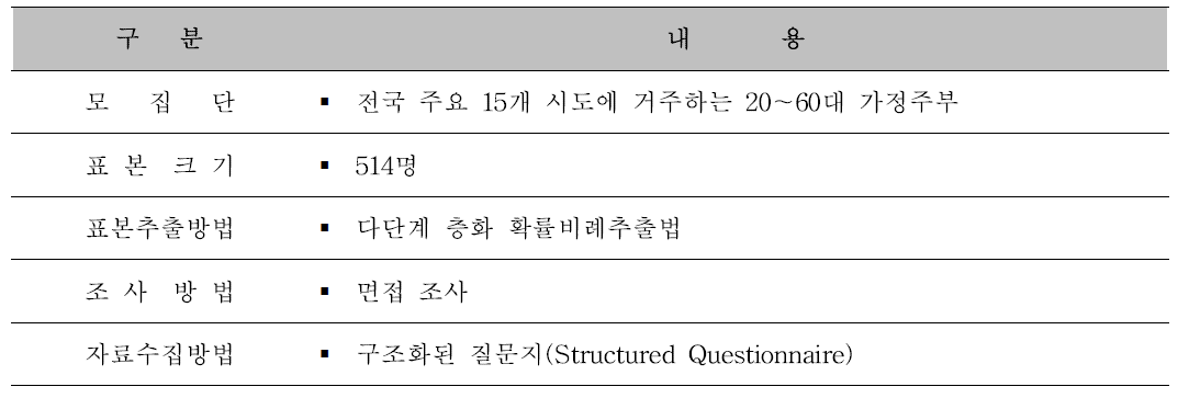 본 조사 설계 개요