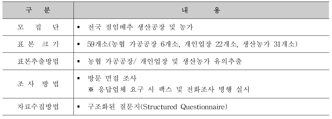 본 조사 설계 개요