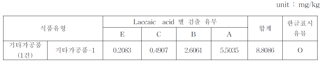 기타가공품의 분석결과