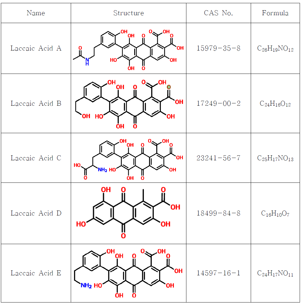 Laccaic acid의 구성 성분 및 구조