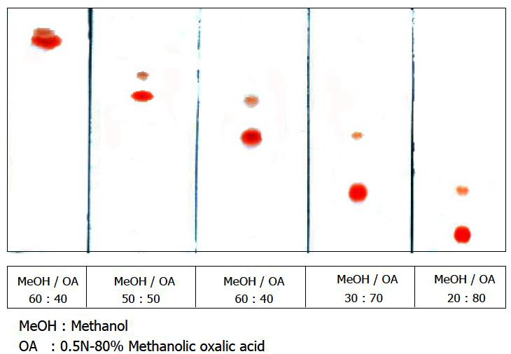 TLC chromatogram of laccaic acid a and c standard solution and effect of methanol and oxalic acid solution ratio