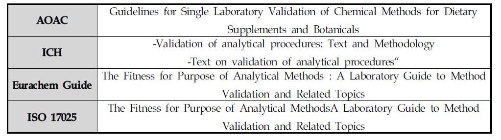 확립된 분석법의 검증 가이드라인