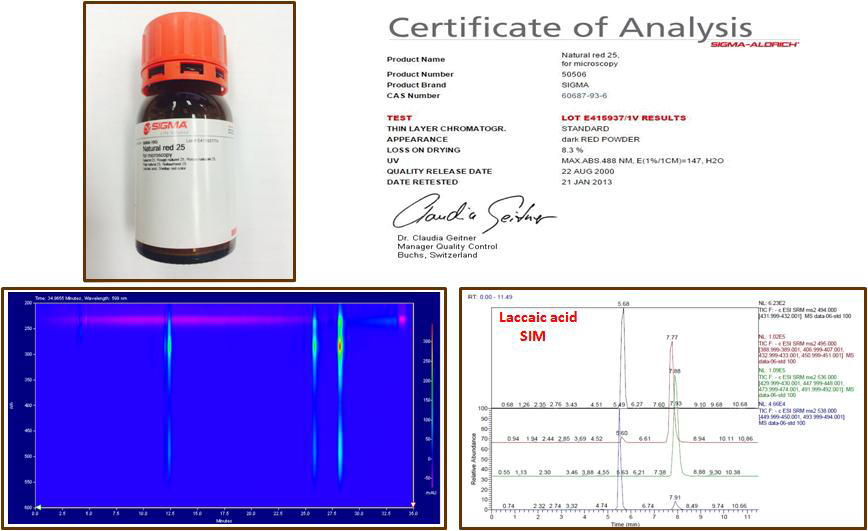 상용화된 락색소 표준품의 COA, 전체 파장에서의 peak scan 및 LC-MS/MS data