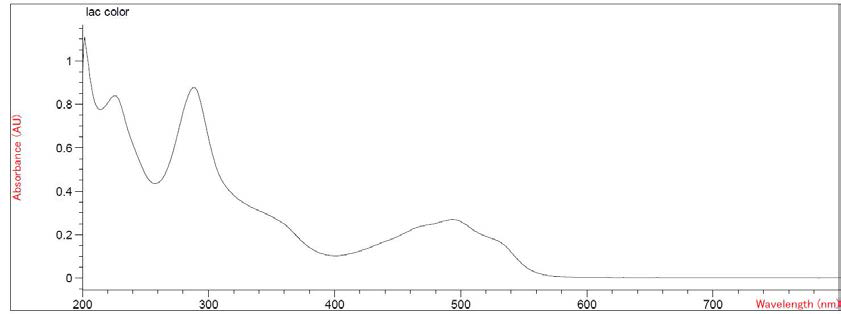 락색소 표준품의 spectrum