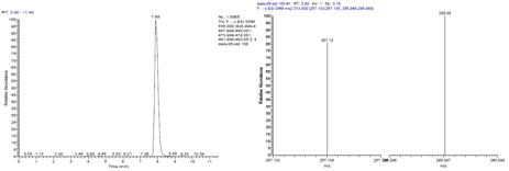 Laccaic acid A chromatogram