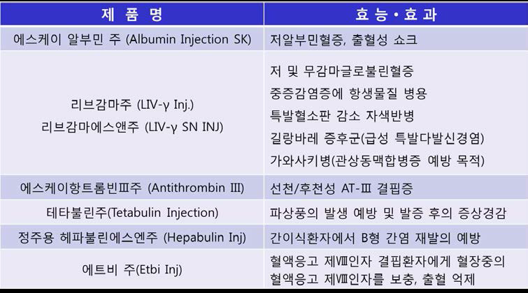 SK Plasma 생산 혈장분획제제