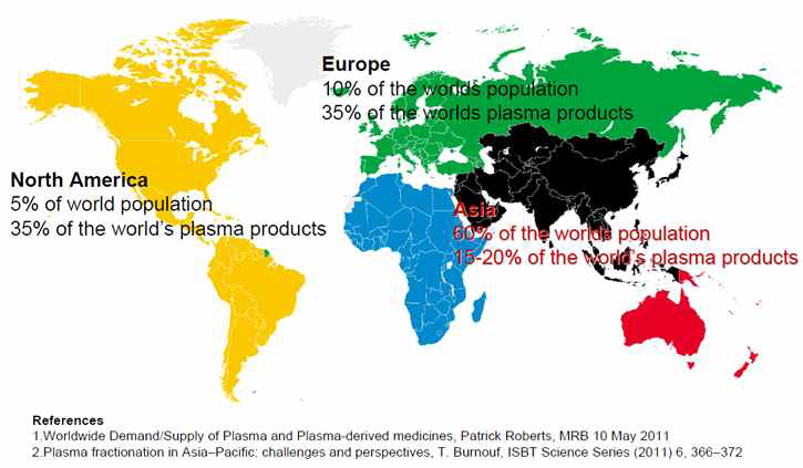 아시아 지역의 인구 및 혈장분획제제 생산현황