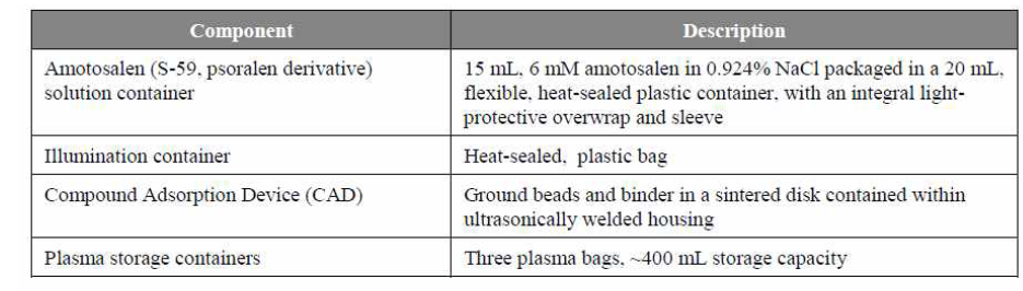 Components of the INTERCEPT Plasma Processing Set (FDA)