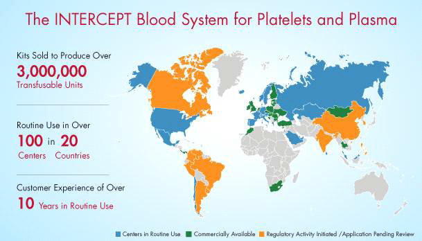 INTERCEPT Blood System 사용 국가