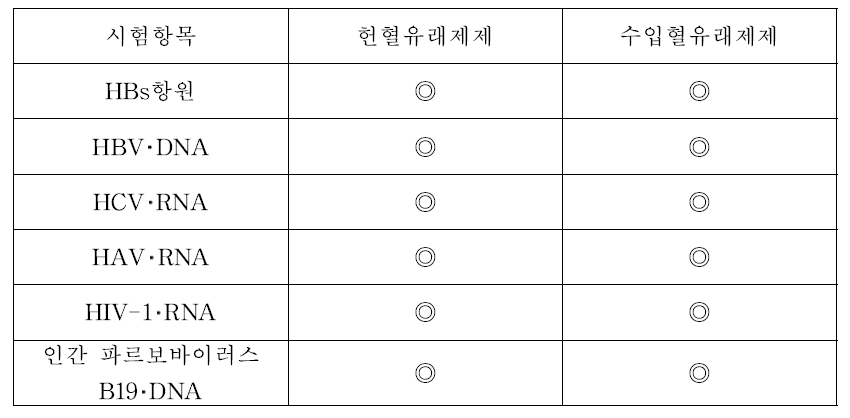 최종제품단계의 확인 시험