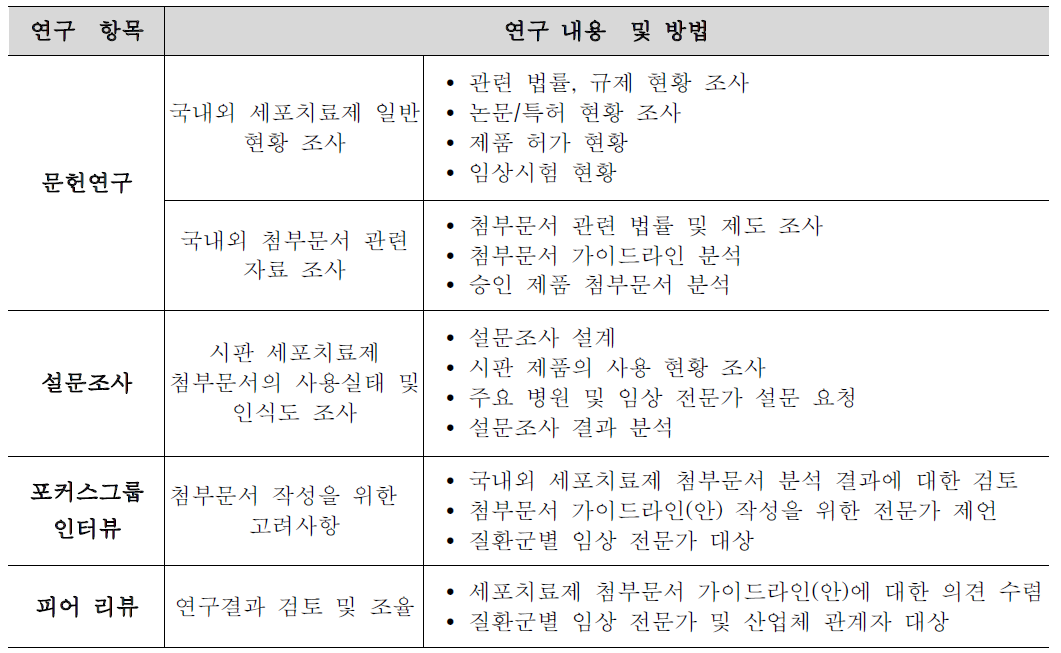 연구개발의 내용 및 방법