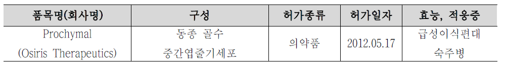 캐나다에서 허가된 세포치료제