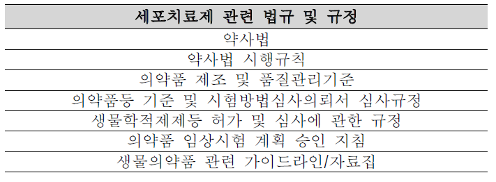 국내 세포치료제 관련 법규 및 규정