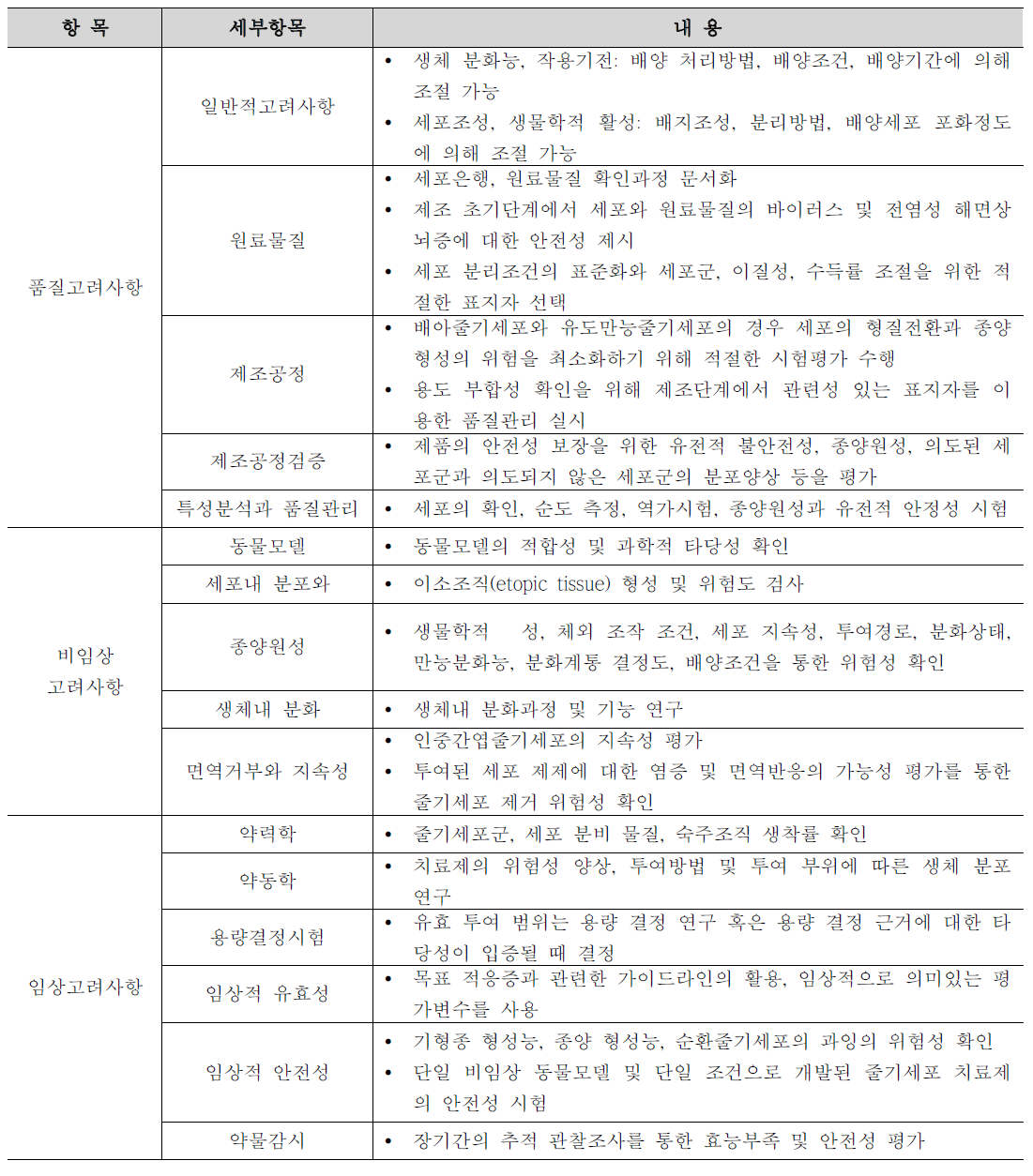 줄기세포 치료제 평가 가이드라인