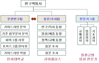 추진 체계