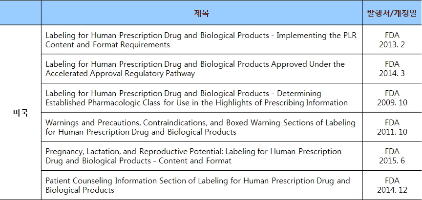 미국 의약품 첨부문서 관련 가이드라인