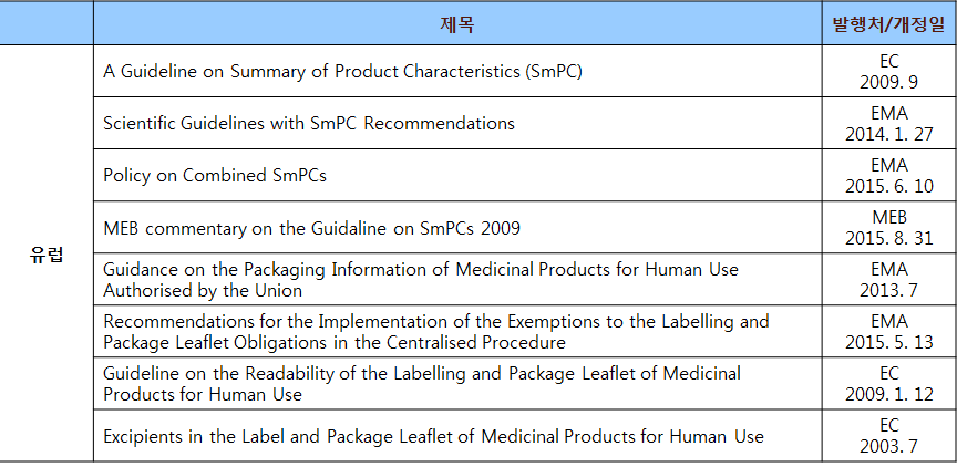 유럽 의약품 첨부문서 관련 가이드라인