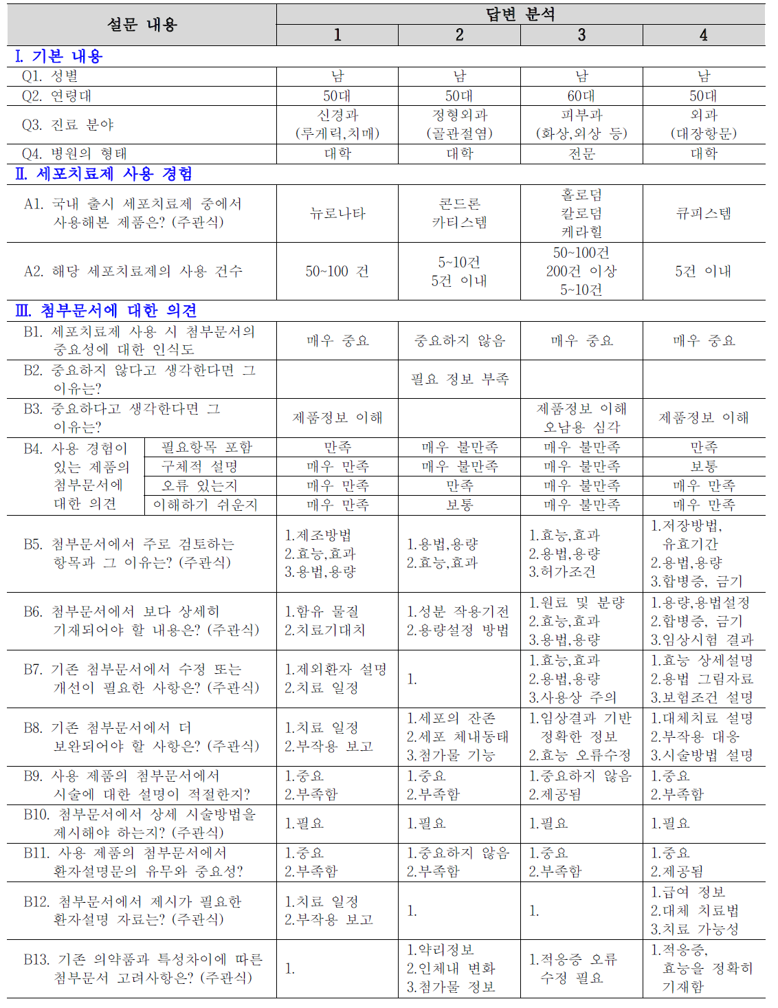 설문지 항목 및 내용