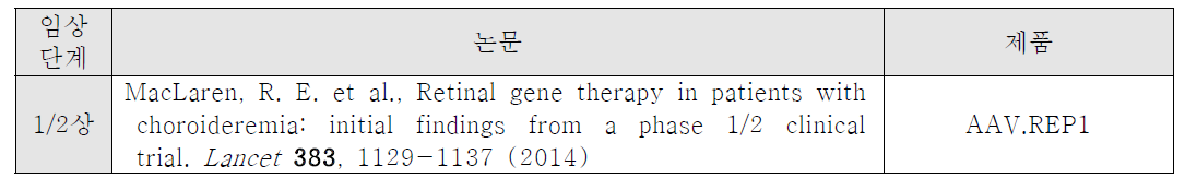 분석 논문