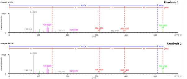 Rituximab 단백질 시료 H:T2 (Cys22) peptide의 확인