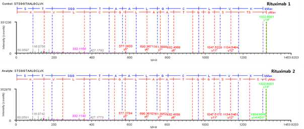 Rituximab 단백질 시료 H:T12 (Cys148) peptide의 확인