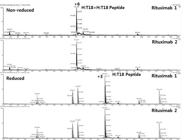 Rituximab 단백질 시료에서 확인되는 H:T18 peptide (MS1)