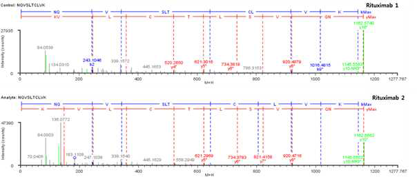 Rituximab 단백질 시료 H:T34 (Cys371) peptide의 확인