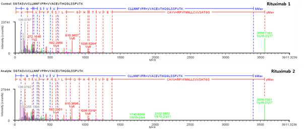 Rituximab 단백질 시료 L:Cys133-L:Cys193 disulfide bond의 확인