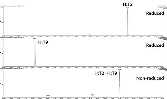 Bevacizumab 에서 확인되는 H:T2 및 H:T9 peptide (XIC)