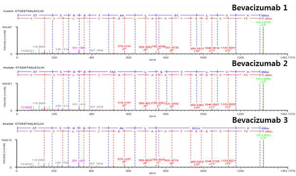 Bevacizumab 단백질 H:T12 (Cys150) peptide의 확인