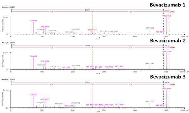 Bevacizumab 단백질 H:T17 (Cys226) peptide의 확인
