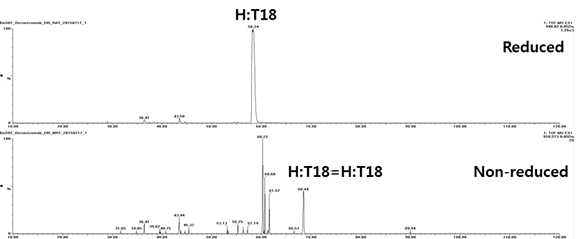 Bevacizumab 시료에서 확인되는 H:T18 peptide (XIC)
