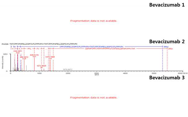 Bevacizumab 단백질 H:Cys232-H:Cys232, H:Cys235-H:Cys235 disulfide bond의 확인