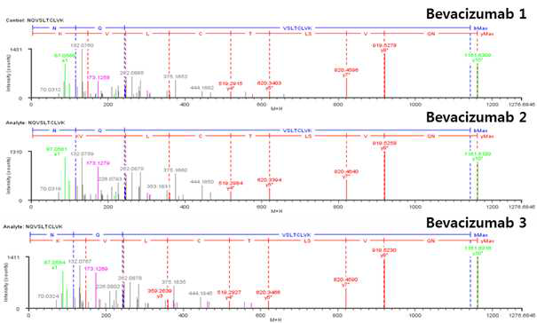 Bevacizumab 단백질 H:T34 (Cys373) peptide의 확인
