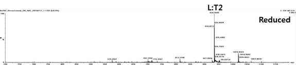 Bevacizumab 시료에서 확인되는 L:T2 peptide(MS1)