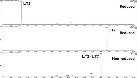 Trastuzumab 시료에서 확인되는 L:T2 및 L:T7 peptide (XIC)