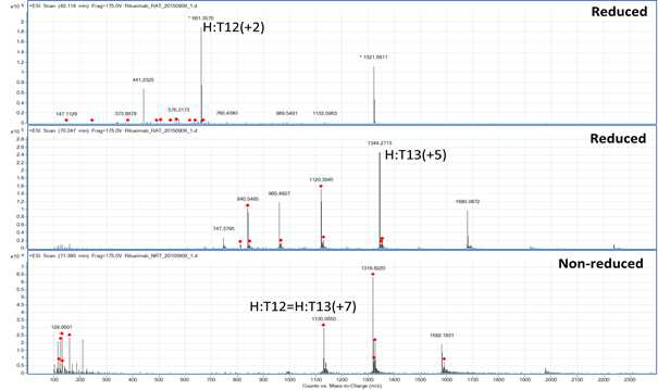 Rituximab 시료에서 확인되는 H:T12 및 H:T13 peptide (MS1)