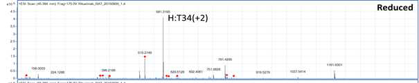 Rituximab 시료에서 확인되는 H:T34 및 H:T39 peptide (MS1)