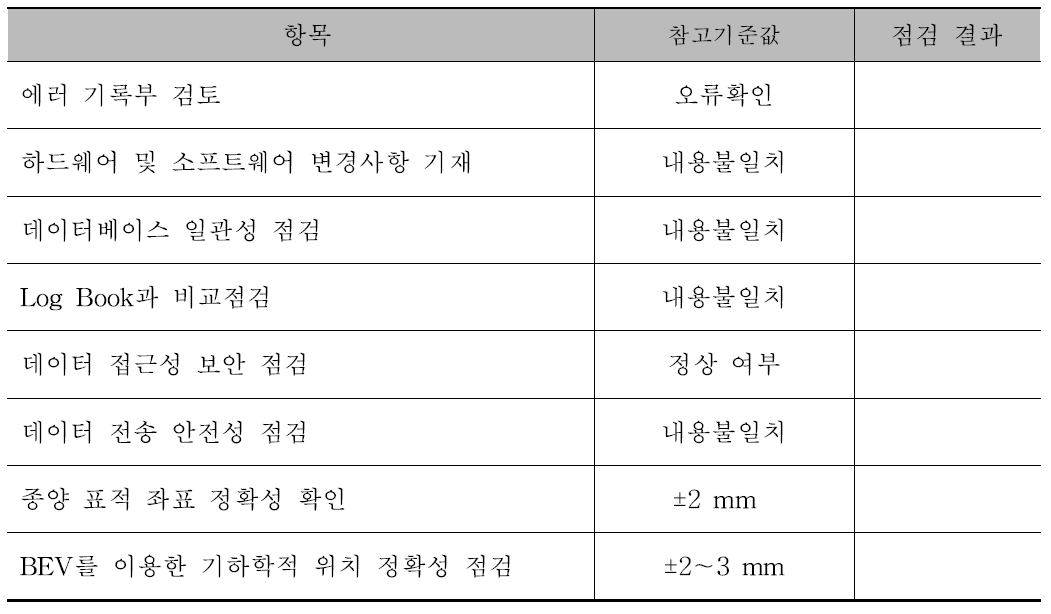 Daily quality assurance work sheet for carbon ion TPS