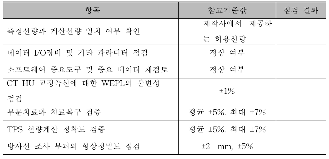 Yearly quality assurance work sheet for carbon ion TPS