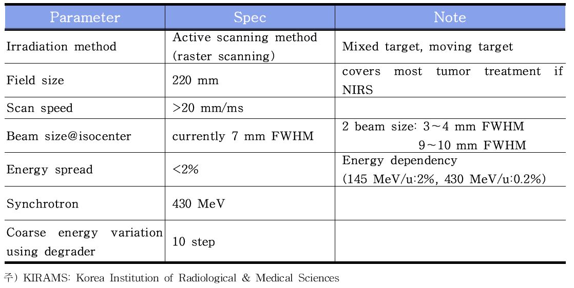 Specification of medical heavy ion therapy system by developing KIRAMS, Korea