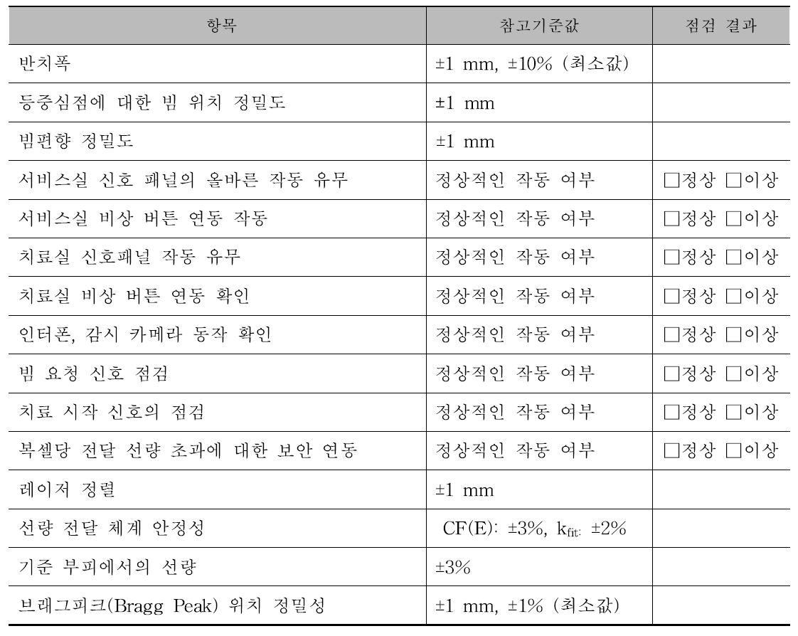 A daily quality assurance worksheet for carbon ion therapy system.