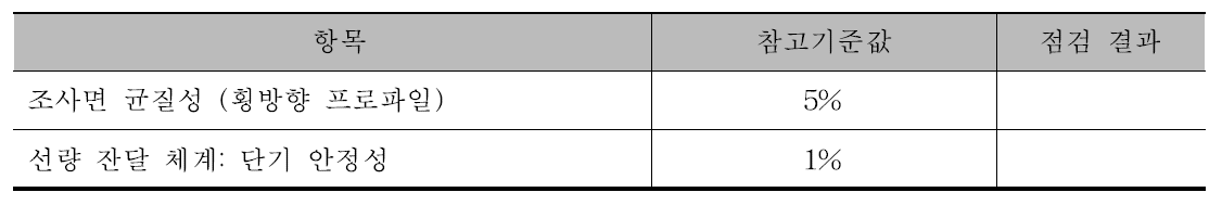 A weekly quality assurance worksheet for carbon ion therapy system