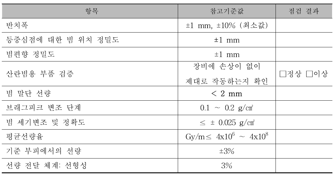 A monthly quality assurance worksheet for carbon ion therapy system.